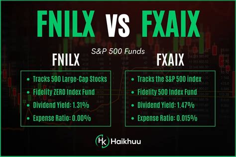 fxaix us news best.